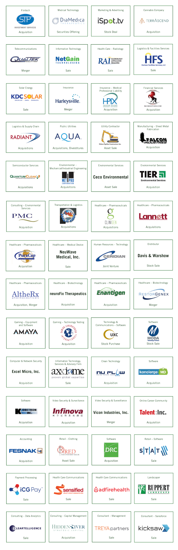 M&A Deal List