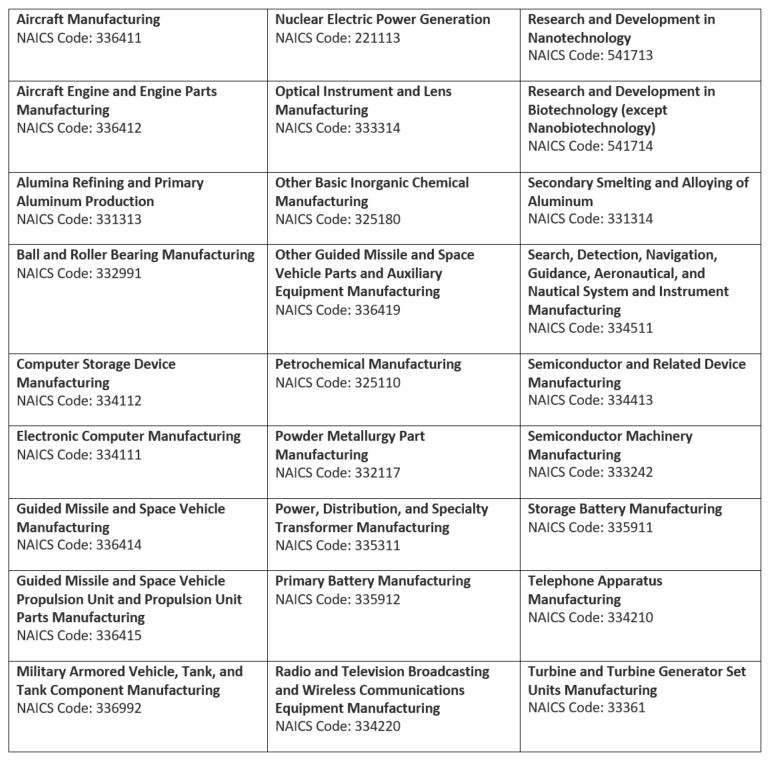 Foreign Investment Pilot Program Adds New Mandatory Filings