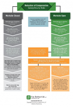 Labor & Employment Chart