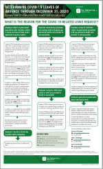 NYC Leave Flowchart