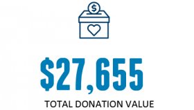 $27,655 total donations