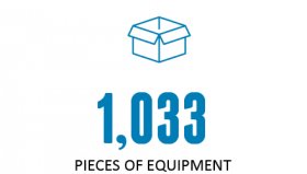 1,033 pieces of equipment